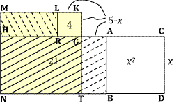 al-Khwarizmi-fig2-4