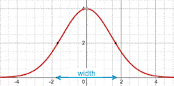 gaussian